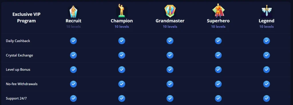 marvel casino vip programm
